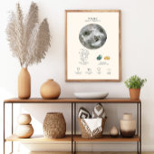 Maagd Zodiac Teken met Birthstone Poster