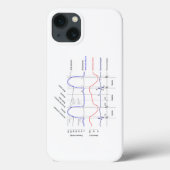 Maagdarmstelselaandoeningen linkerventrikel Case-Mate iPhone case (Achterkant)