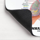 Maak gewoon de inhalator en de inhalator los. muismat (Hoek)