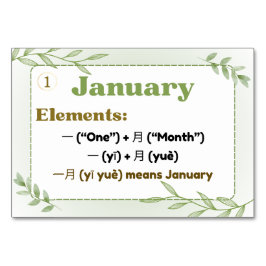 Maanden in het Chinees (Flitskaarten) Kaart