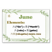 Maanden in het Japans (Flash Kaarten) Kaart (Voorkant)
