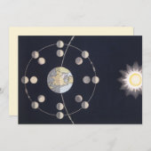 Maanfasen met aarde en zon,  sterrenkunde (Voorkant / Achterkant)