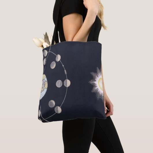 Maanfasen met aarde en zon, sterrenkunde draagtas (Dichtbij)