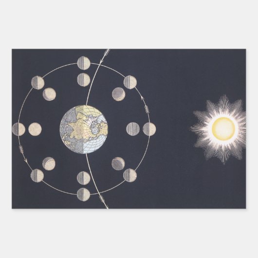 Maanfasen met aarde en zon, sterrenkunde inpakpapier vel (Voorkant 2)