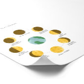 Maanfasen poster (Hoek)