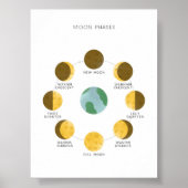 Maanfasen poster (Voorkant)