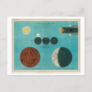Maansverduistering Illustratie Briefkaart