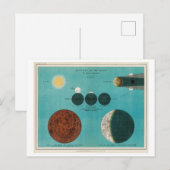 Maansverduistering Illustratie Briefkaart (Voorkant / Achterkant)