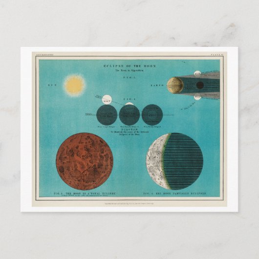 Maansverduistering Illustratie Briefkaart (Voorkant)
