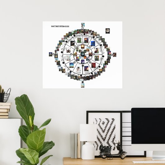 MAAT Tarot Systems Guide Poster (Thuiskantoor)