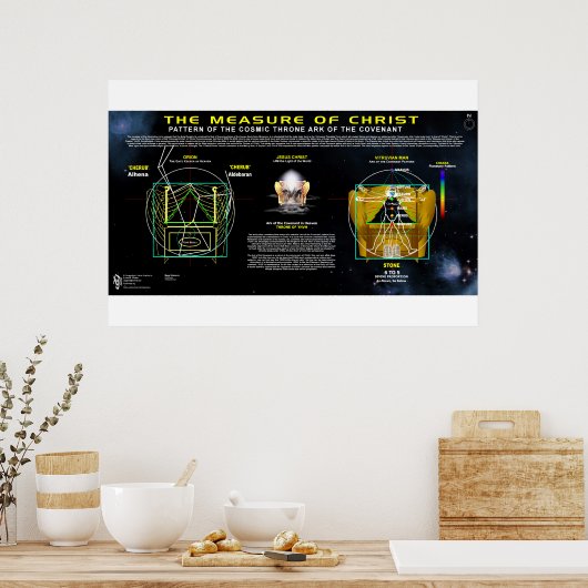 Maatregel van het Covenant Pattern Poster (Keuken)