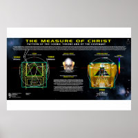 Maatregel van het Covenant Pattern