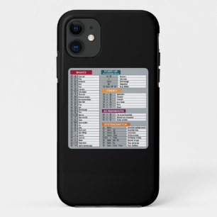 Mac Snelkoppeling MacOS Computer Geek Technology A iPhone 11 Hoesje