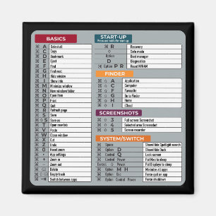 Mac Snelkoppeling MacOS Computer Geek Technology A Magneet