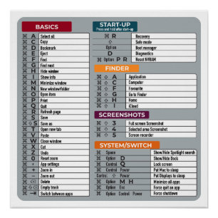 Mac Snelkoppeling MacOS Computer Geek Technology A Perfect Poster