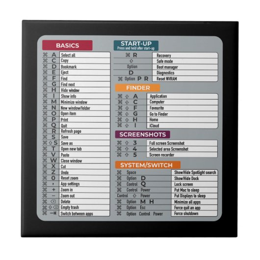 Mac Snelkoppeling MacOS Computer Geek Technology A Tegeltje (Voorkant)