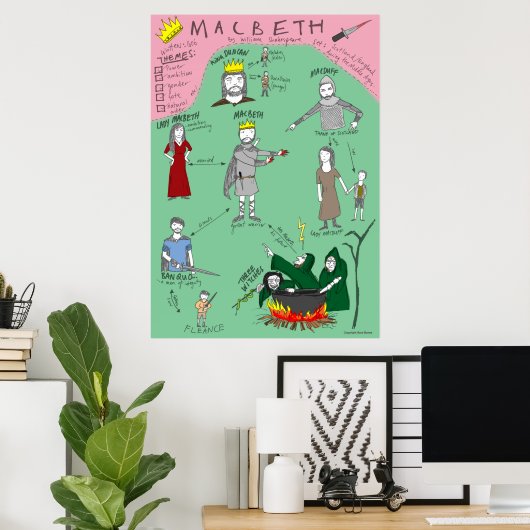 Macbeth Character Map Poster (Thuiskantoor)