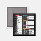 MacOS beveelt sneltoetscombinatie MacBook-toetsenb Magneet (Voorkant / Achterkant)