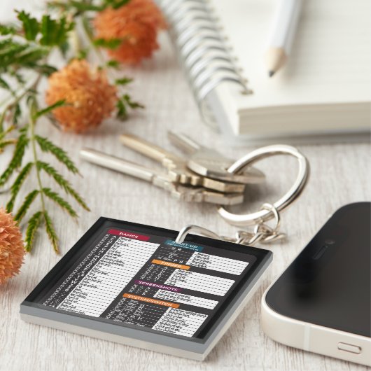 MacOS beveelt sneltoetscombinatie MacBook-toetsenb Sleutelhanger (Voorkant Rechts)