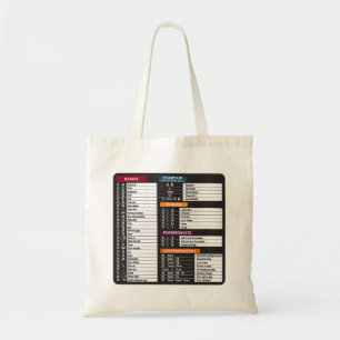 MacOS beveelt sneltoetscombinatie MacBook-toetsenb Tote Bag