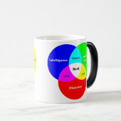 Magique Nerd Vénn Diagram morphing mug (Devant droit)