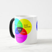 Magique Nerd Vénn Diagram morphing mug (Devant gauche)