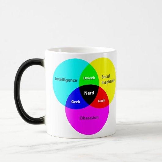 Magique Nerd Vénn Diagram morphing mug (Gauche)