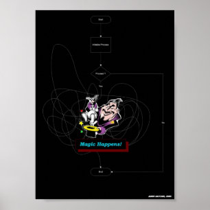 Magische gebeurt poster
