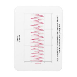Magneet met Grafiek van Trompet Nota