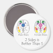 Magnet 2 côtés (Recto/Verso)