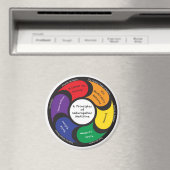 Magnet - 6 Principes de la médecine naturopathique (In Situ (Lave-vaisselle))