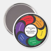 Magnet - 6 Principes de la médecine naturopathique (Recto/Verso)