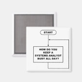 Magnet de l'analyste des systèmes (Recto/Verso)