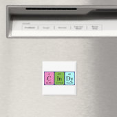 Magnet de nom de table périodique Cindy (In Situ (Lave-vaisselle))