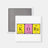 Magnet de nom de table périodique de la Kora (Recto/Verso)