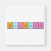 Magnet de nom de table périodique Desiderio (Devant)