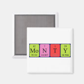 Magnet de nom de table périodique Monty (Recto/Verso)