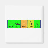 Magnet de nom de table périodique Timothy (Devant)