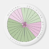 Magnet de suivi du cycle de période (Devant)