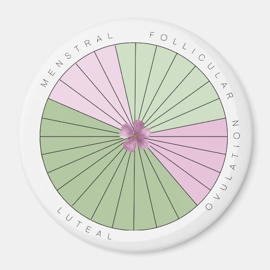 Magnet de suivi du cycle de période (Devant)