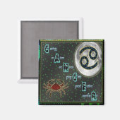 MAGNET DU CANCER (Recto/Verso)