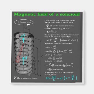 Magnet field of solenoid magneet