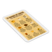 Magnet Flexible « 12 Shades of Coffee – The Brewroscope »  (Côté Droit)