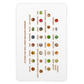 Magnet Flexible 30 Les aliments aident à réduire l'hypertension ar (Vertical)