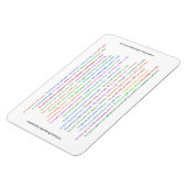 Magnet Flexible 43 Drôle Pièce de conversation pour les expression (Côté Gauche)