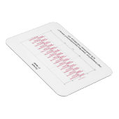 Magnet Flexible Aimant avec graphique de trompette Note (Côté Droit)