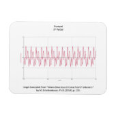 Magnet Flexible Aimant avec graphique de trompette Note (Horizontal)