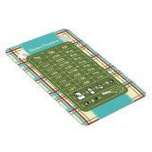 Magnet Flexible Aimant d'aide à la mesure pour cuisine campagnarde (Côté Droit)