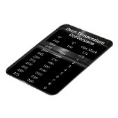 Magnet Flexible Aimant de conversion des températures du four (Côté Gauche)