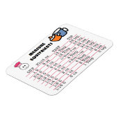 Magnet Flexible Aimant de mesure pour cuisine (Côté Gauche)